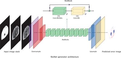 Pelvic PET/MR attenuation correction in the image space using deep learning